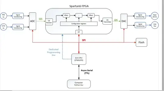 schematic