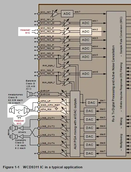 Qualcomm WCD9311 Typical Application — Headset Audio