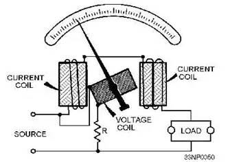 arrows shows the signal path on the VCA's