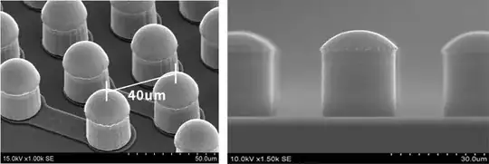Copper pillars, magnified