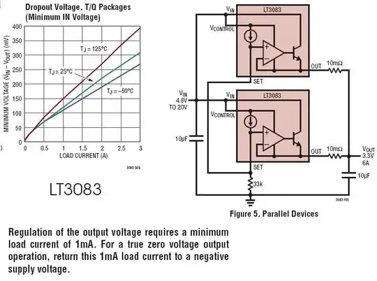mcp23s17_write_read