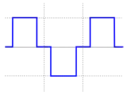 modified sine wave image from wikipedia