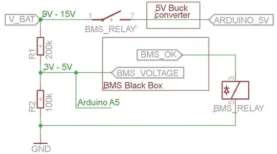 Abstract Circuit