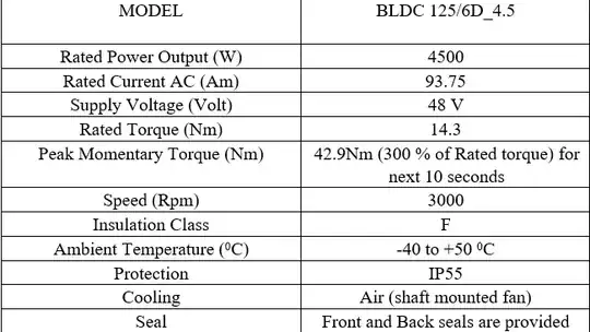 BLDC SPECIFICATIONS