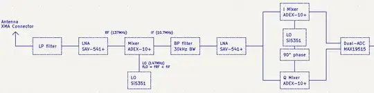 Updated block diagram