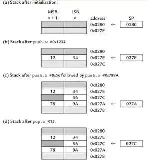 MSP430 stack operation