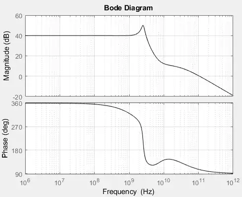 MATLAB simulation