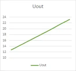 Diode IV curve I = f(V)_2