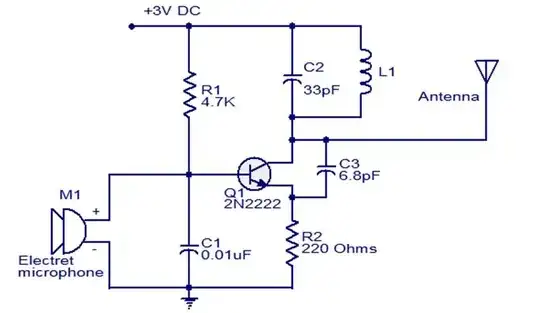 oscillogram with outputs without ringing
