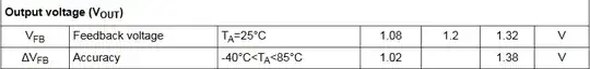 there exists a potential function