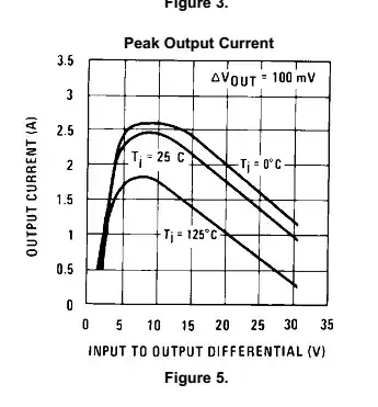 lumens weighted spectra