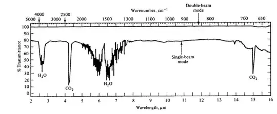 absorption spectrum for air