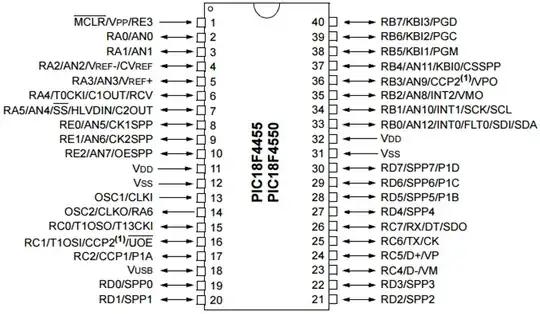 Perfect Deboo integrator