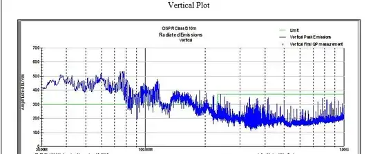 emissions results DCDC enabled