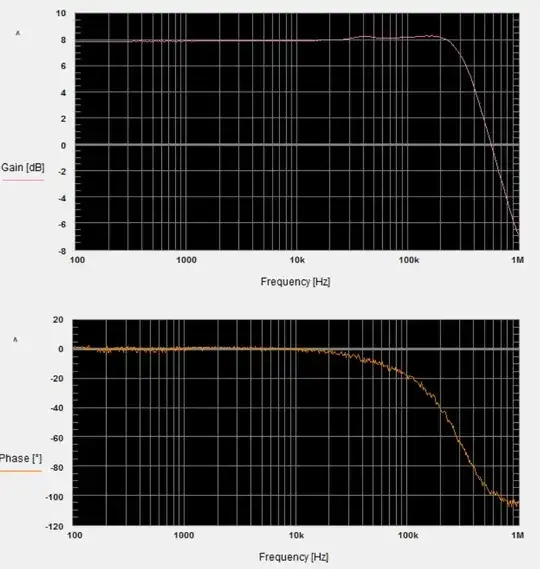 G/P plot