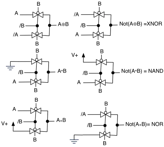Function Gen and String Vibrator