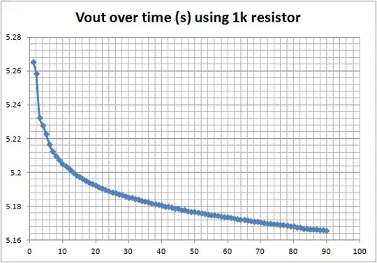 Vout over time using 1k resistor load