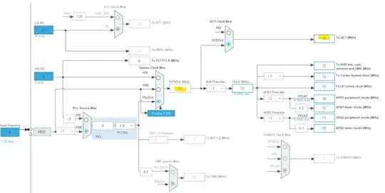 CubeMX at 72 MHz Configuration
