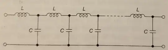Lumped-element delay line formed with an array of equal-value capacitors and inductors.