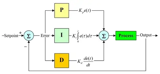 PID loop