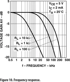 4N35 frequency response