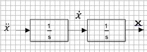 figure 2. RC servo driver circuit