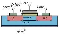 MOSFET