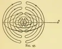 Photo of experimental setup
