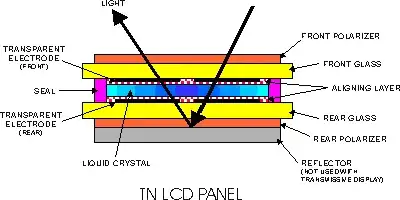 LCD panel