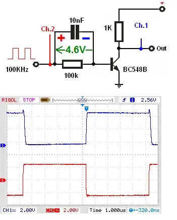 Input pulse and first output pulse