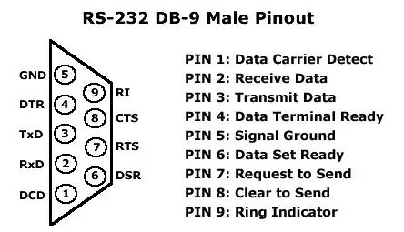 Male DB-9 Pinouts