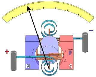 Reverse polarity protection using PMOS and NMOS