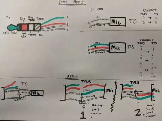 Current at 3.65V Vgs