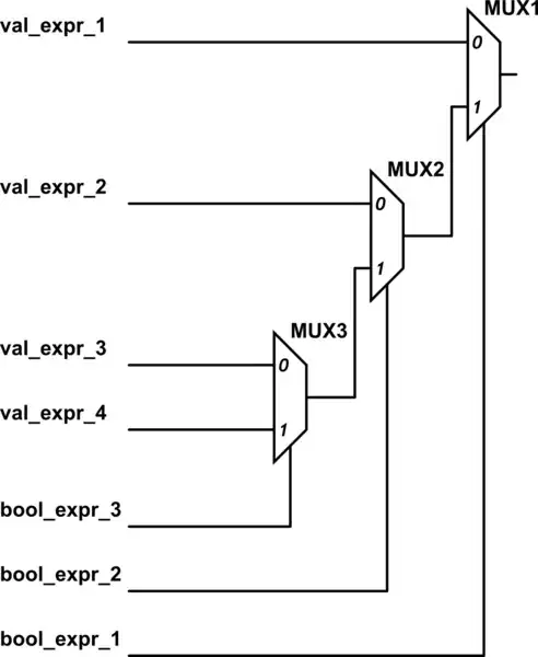 schematic