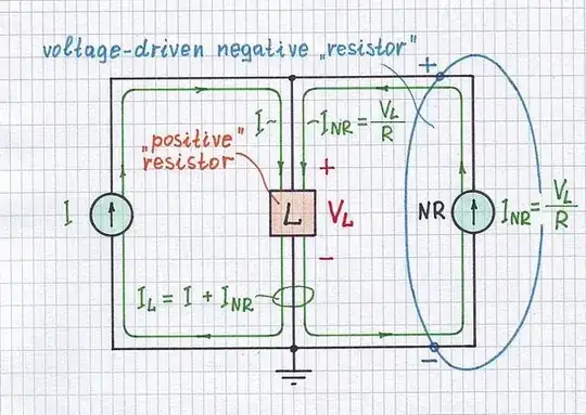 A negative resistor (INIC) and an input source connected in parallel to a common load