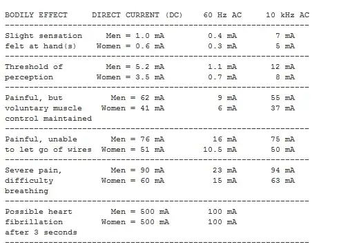 Table1
