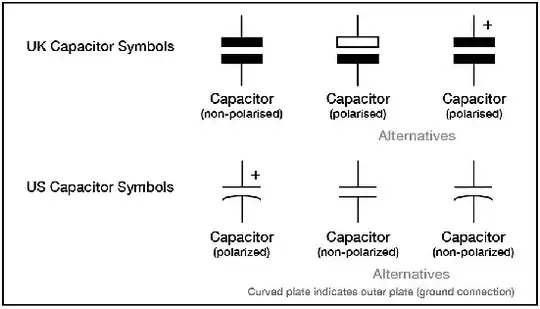 US vs EU capacitor symbols
