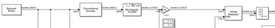 OFDM TX