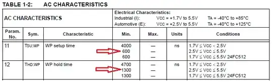 Edited version of Table 1-2 from Microchip 24AA512 datasheet