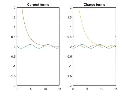 Laplace decomposition of RLC circuit