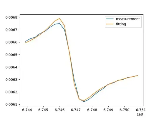 Demo for the measurement vs fitting data