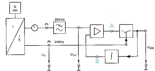 Area with PMOS and Piezo