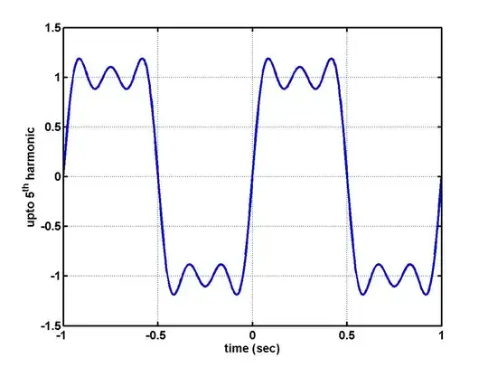 square wave first 5 harmonics