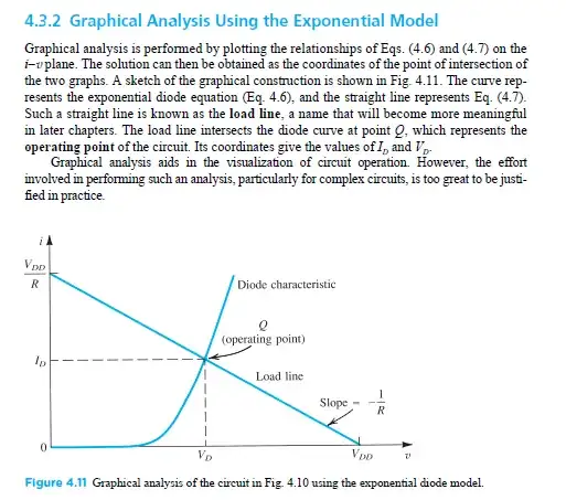 Graph Analysis Exponential Model