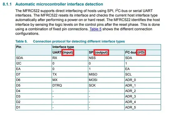 MFRC522 interfaces from datasheet v3.9 with markings