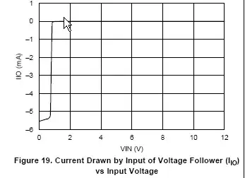 Output Voltages of NAND and AND