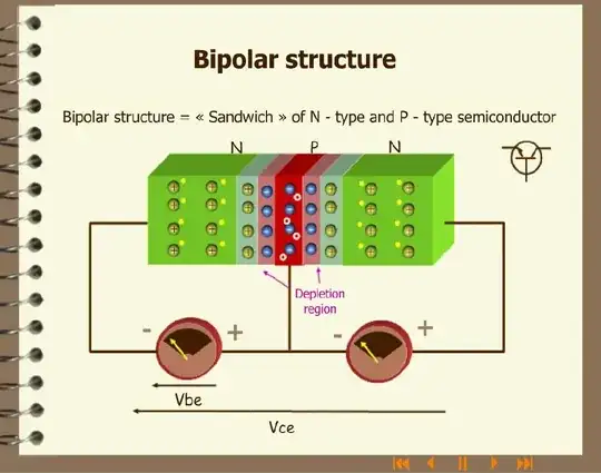 Bipolar structure