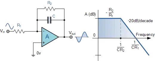 Bistable multivibrator