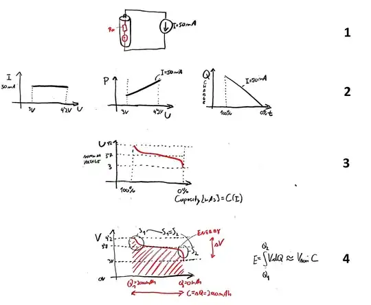 Graphs