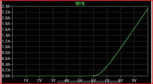 Ladder Logic Program